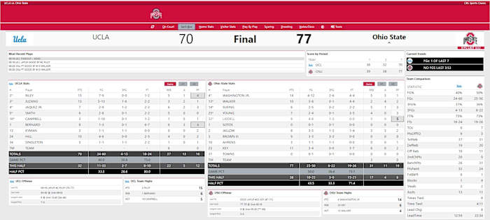 Ohio State vs. UCLA Final Stats